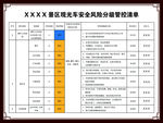 风险分级管控