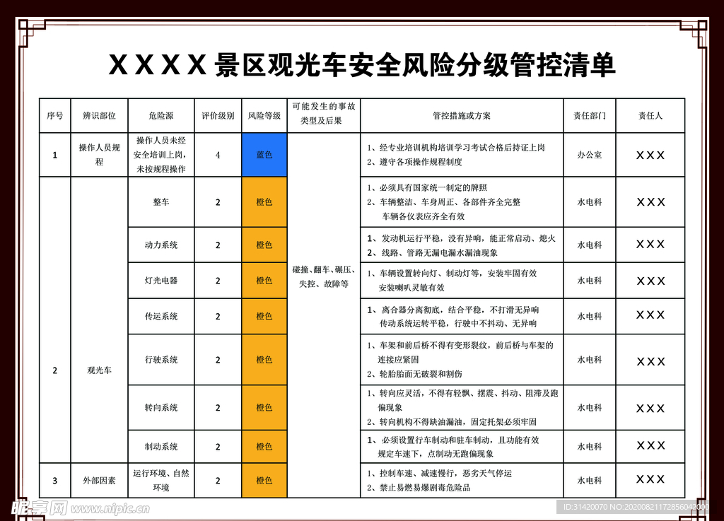 风险分级管控