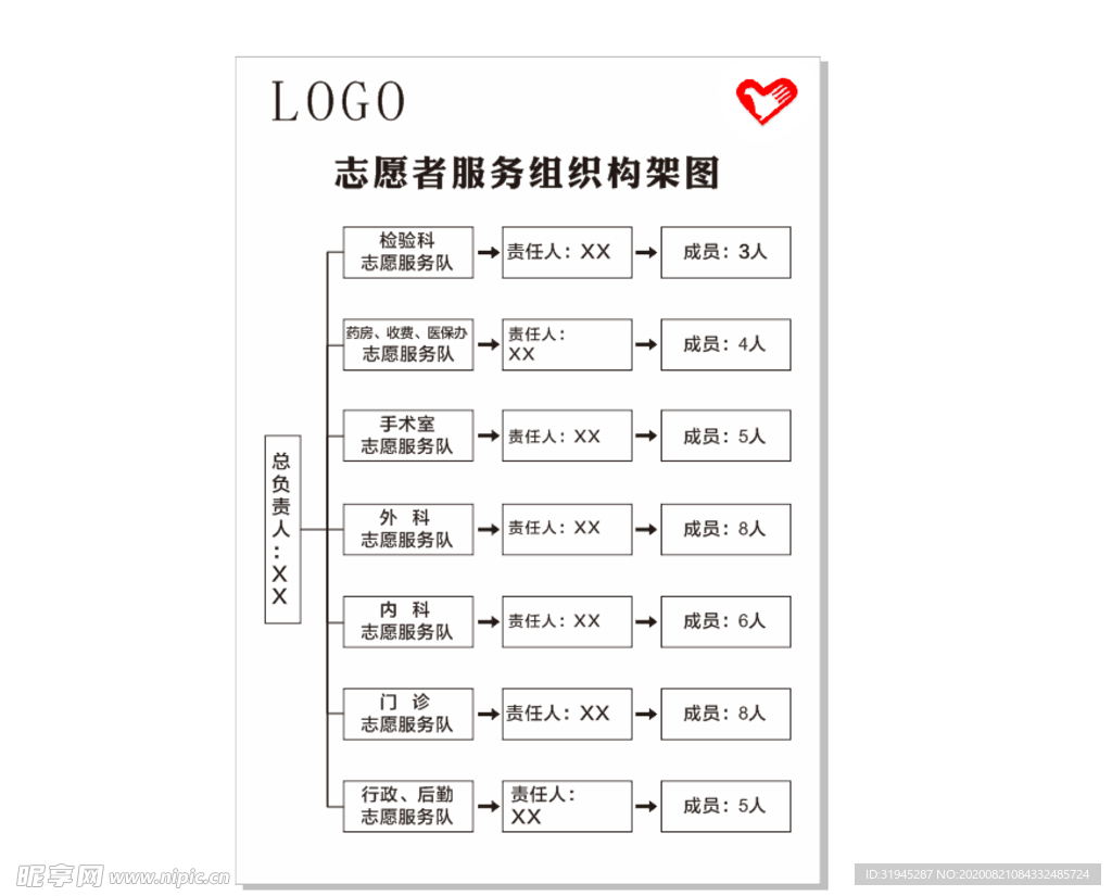 志愿者服务组织构架图