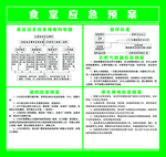 食堂应急预案