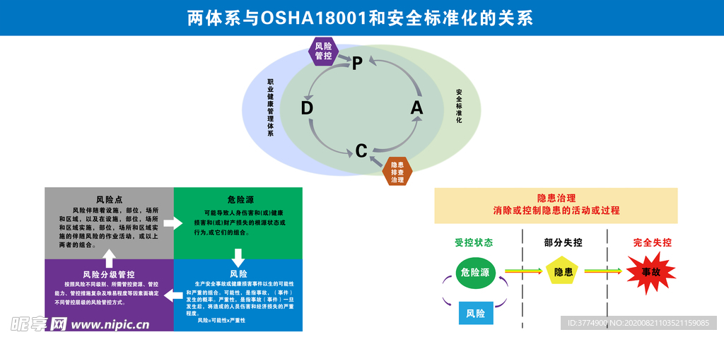 两体系与osha18001