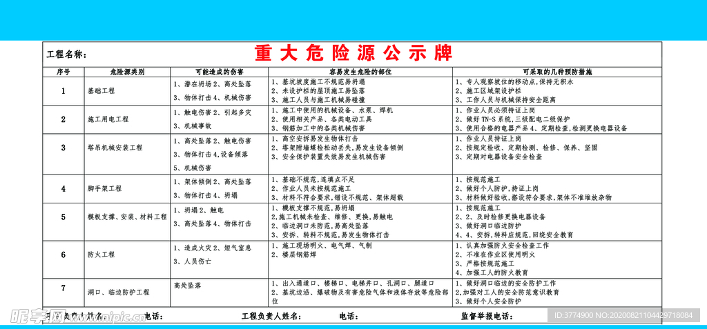 重大危险源公示牌