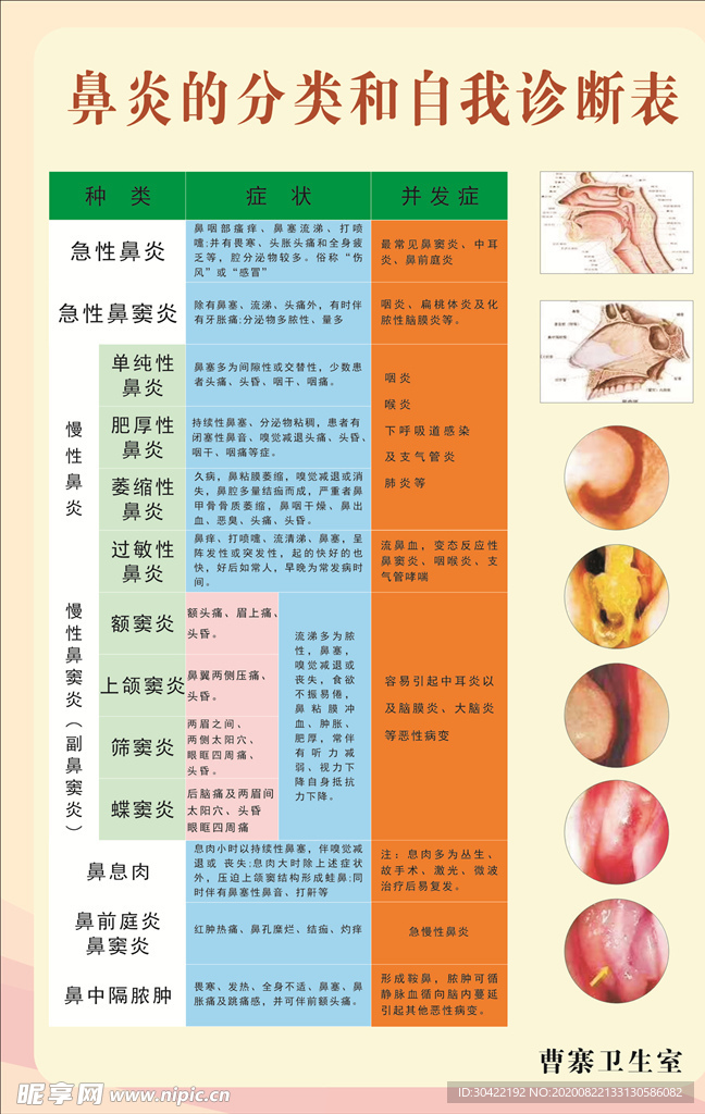 鼻炎的自我诊断表