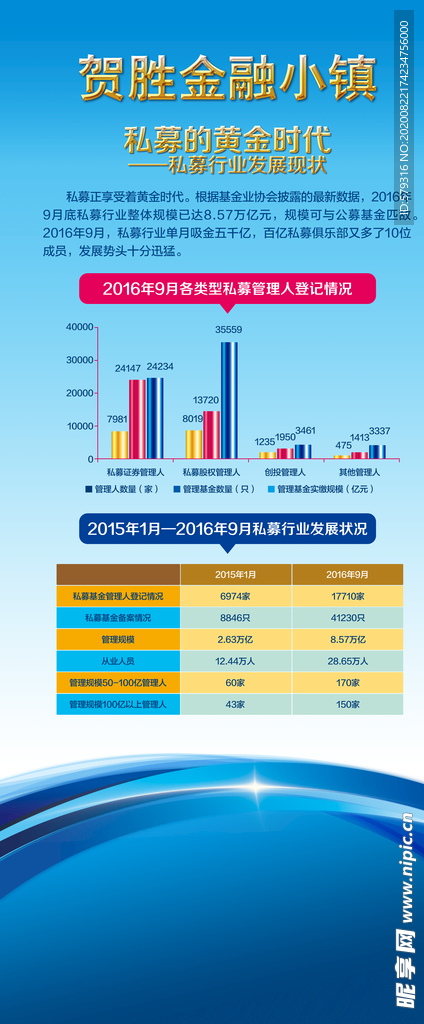 金融小镇展板