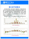 气象站气候概况