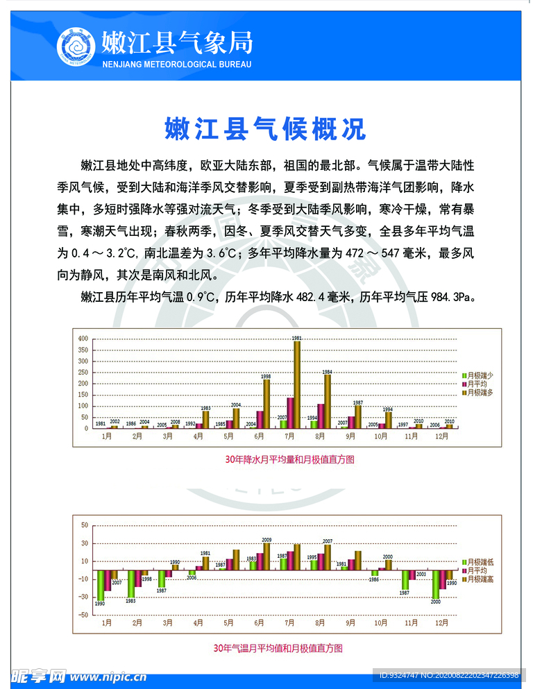 气象站气候概况