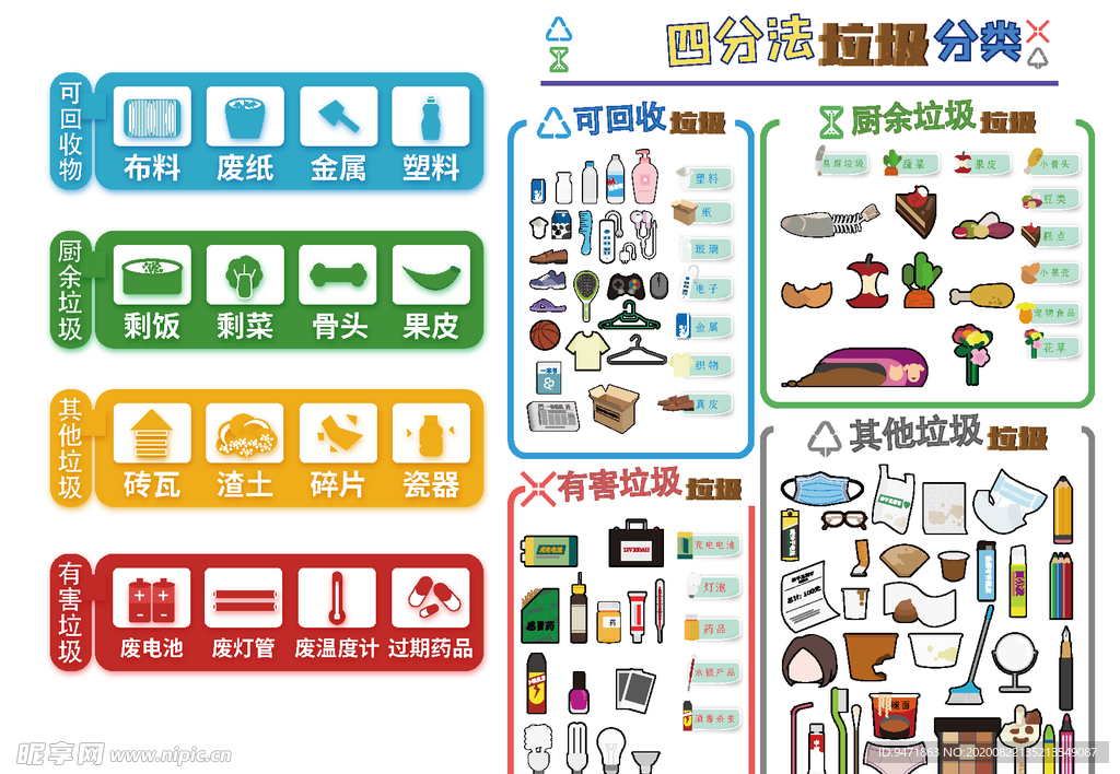 垃圾分类 vi 导示