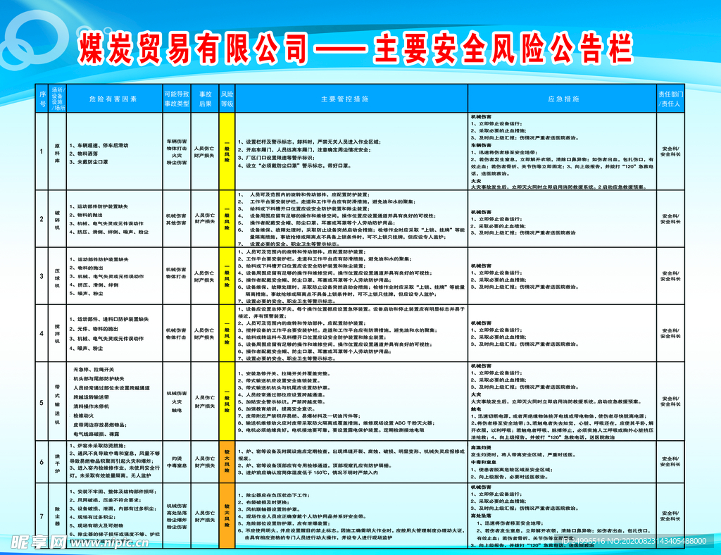 风险公示栏