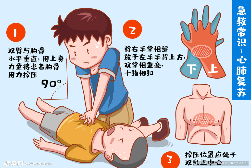 急救常识社会公益宣传展板素材