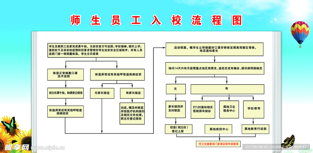 师生员工入校流程图