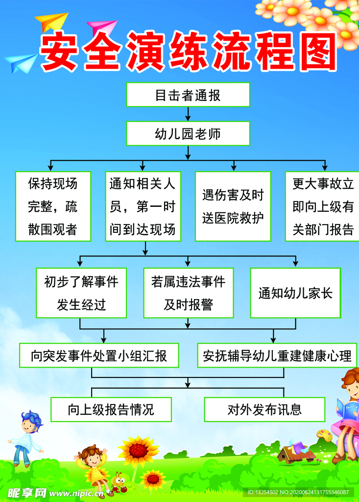 幼儿园安全演练流程图