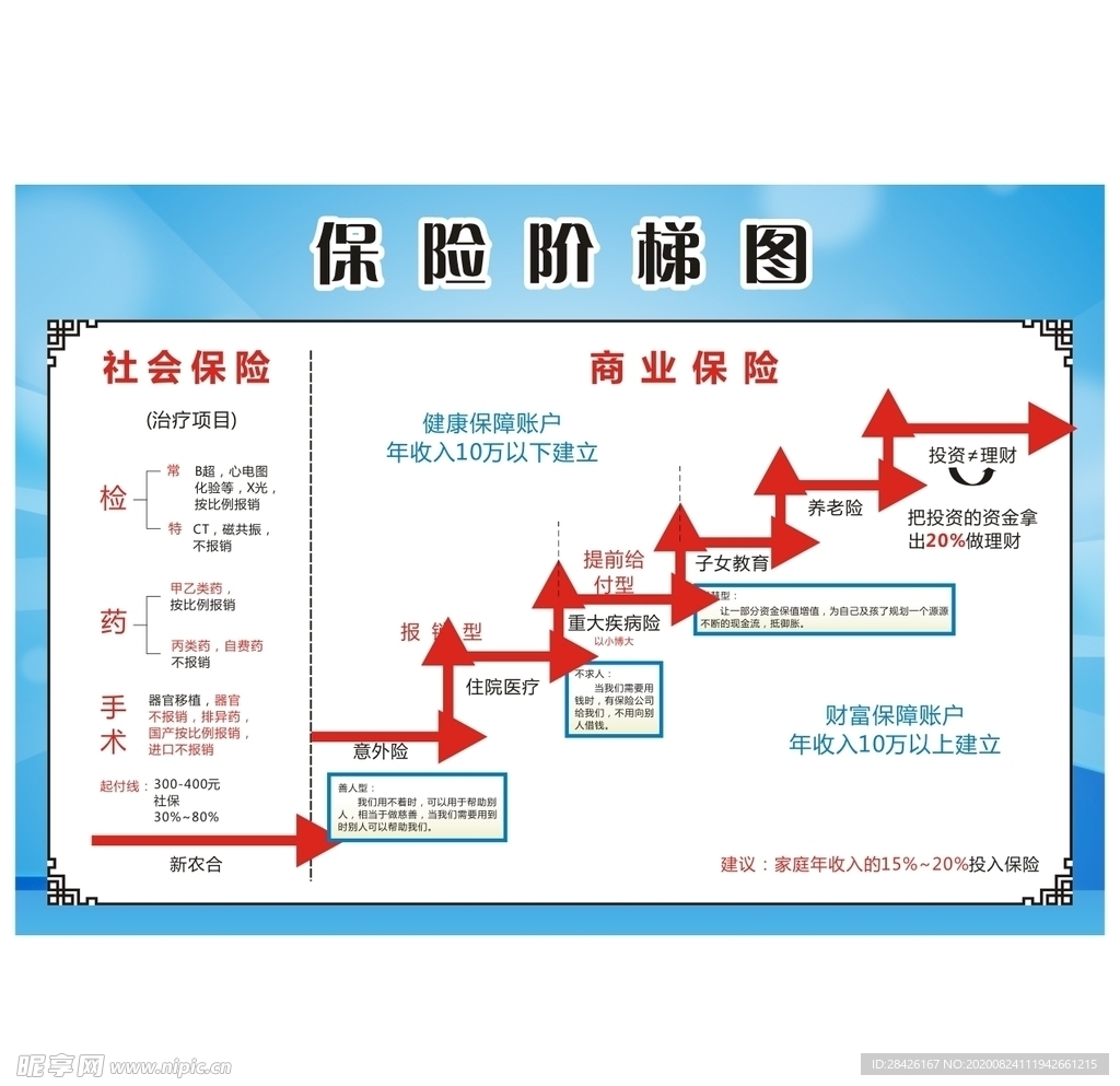 保险阶梯图