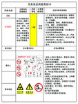叉车安全风险告知卡