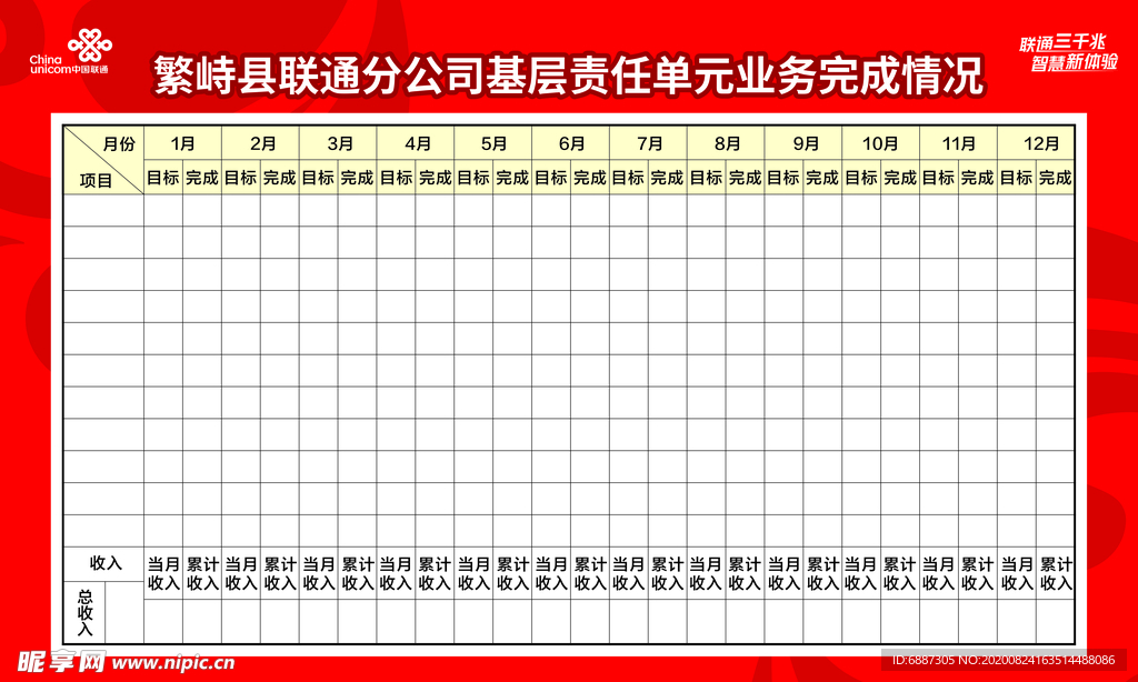 联通业务完成展板