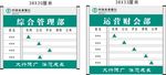 农行去向牌