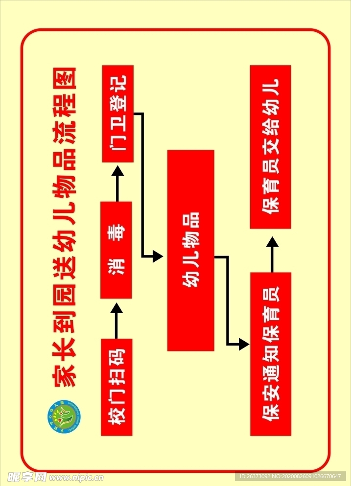 家长到园送幼儿物品流程图