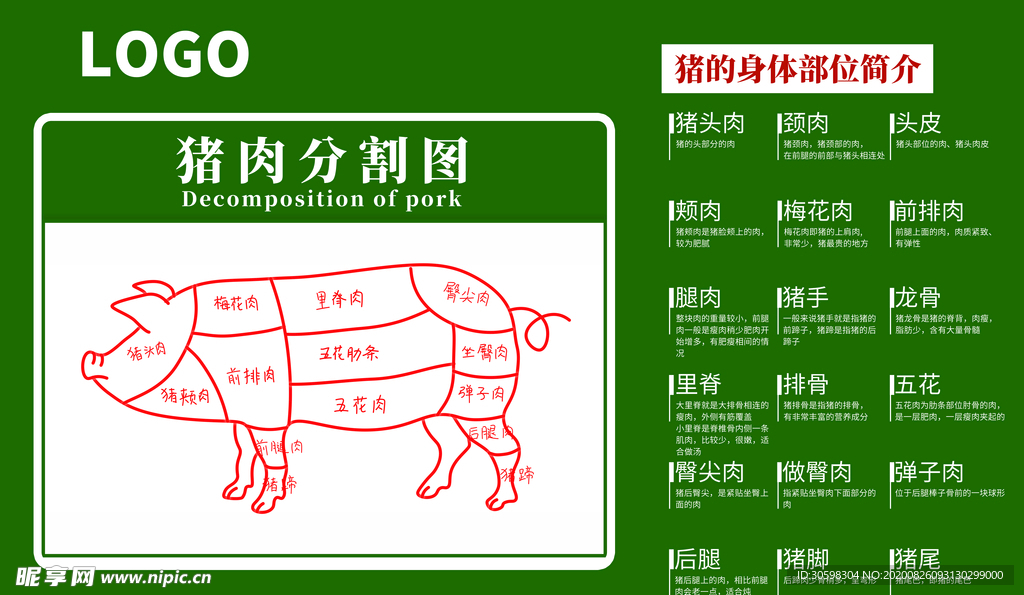 猪肉1234号肉分割图图片