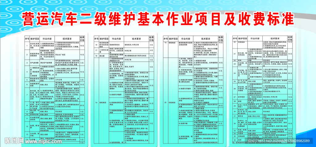 营运汽车二级维护基本作业项目及