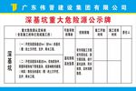 深基坑 重大危险源 工地公示牌
