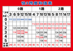 快3跨度和值表