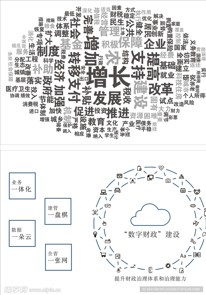 数字财政  云计算