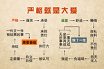 严格就是大爱