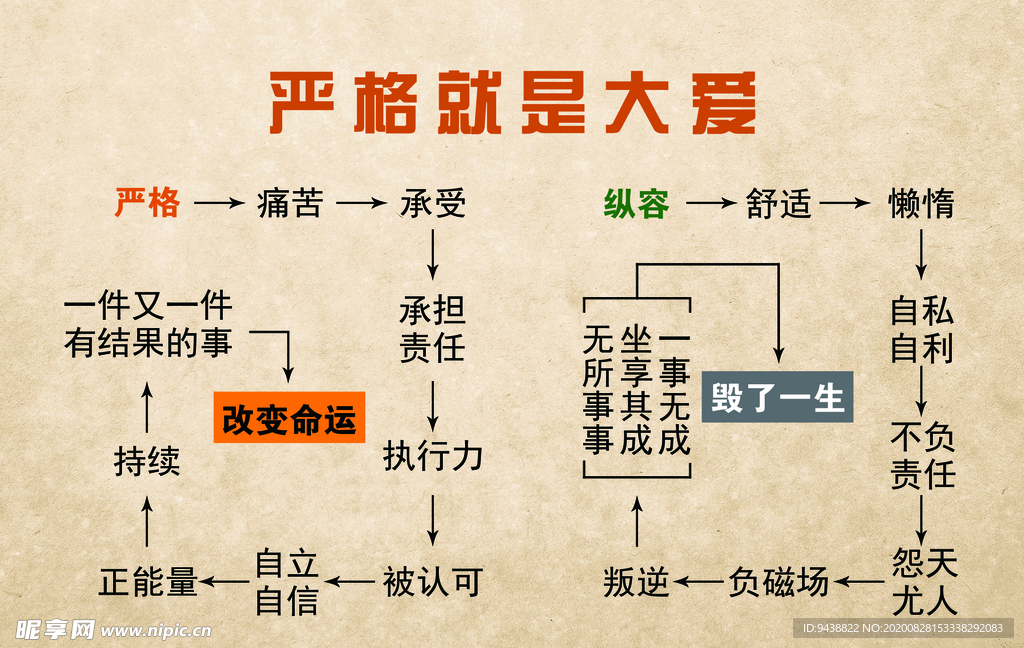 严格就是大爱