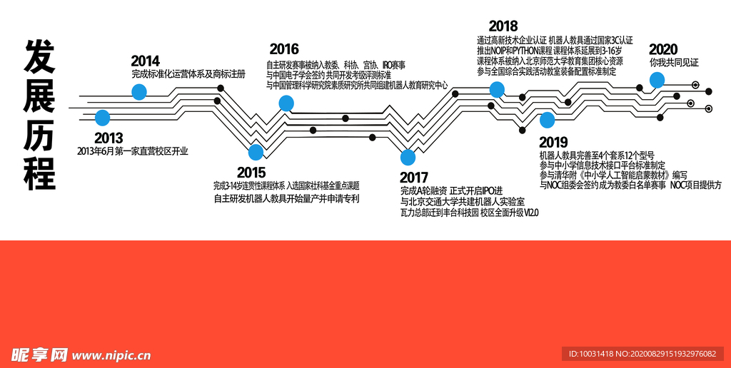 瓦力工厂发展历程