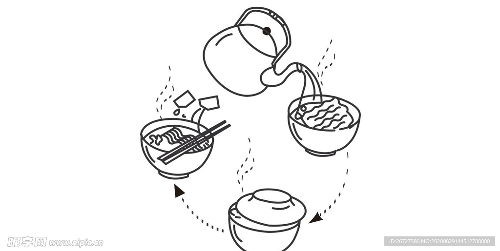 食用方法 步骤 程序 泡面 煮