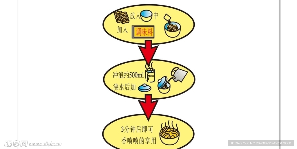 食用方法 步骤 程序 泡面 煮