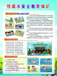 预防溺水展板