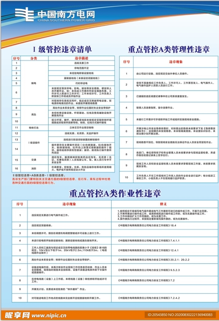 作业违章