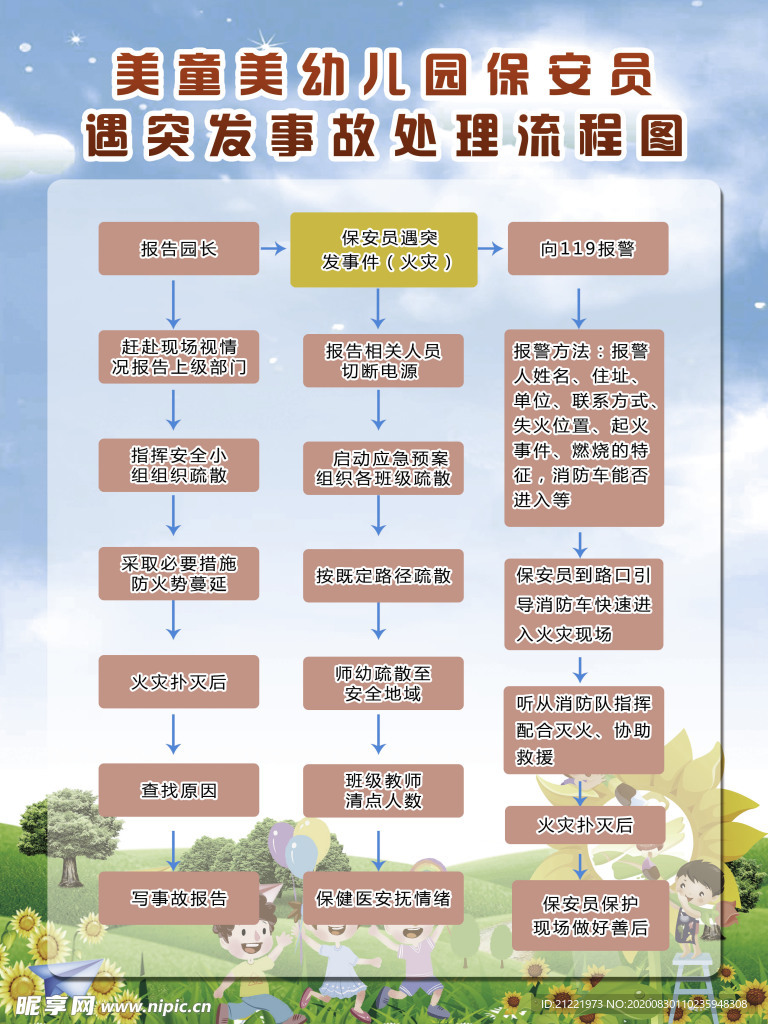 幼儿园突发事件处理流程