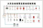 火灾报警系统