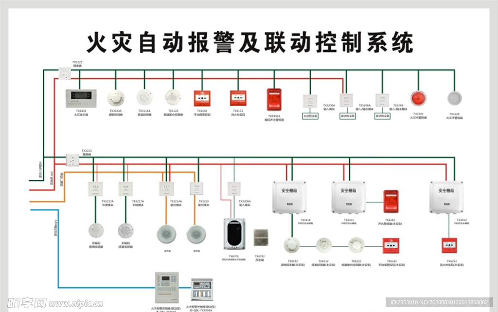 火灾报警系统