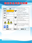 岗位安全风险告知牌