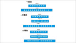 中国建筑8条安全生产标语横幅