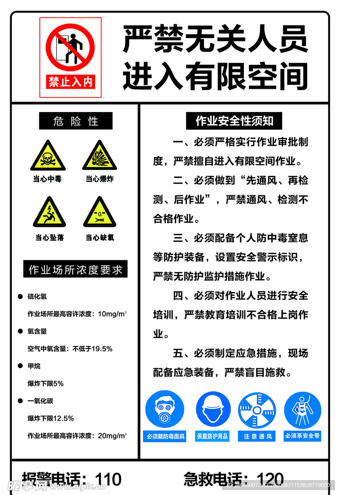 禁止进入有限空间