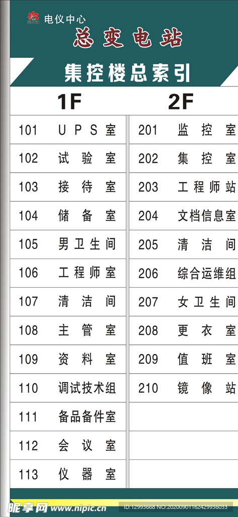 楼层索引指示牌