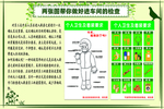 厨房卫生注意事项