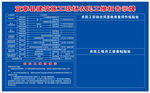 农民工维权告示牌