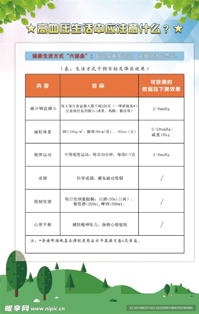 高血压生活中应注意什么