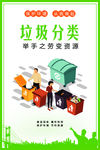 绿色环保 垃圾分类