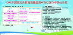 国家义务教育质量监测公示栏