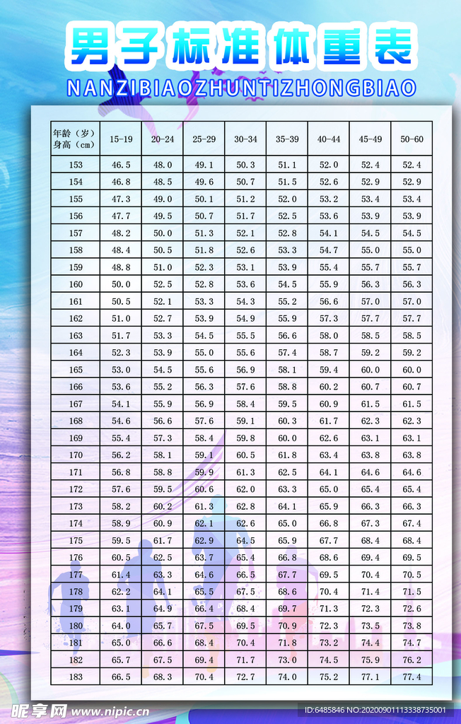 男子标准体重表