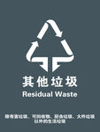 北京地区标准版垃圾分类标识