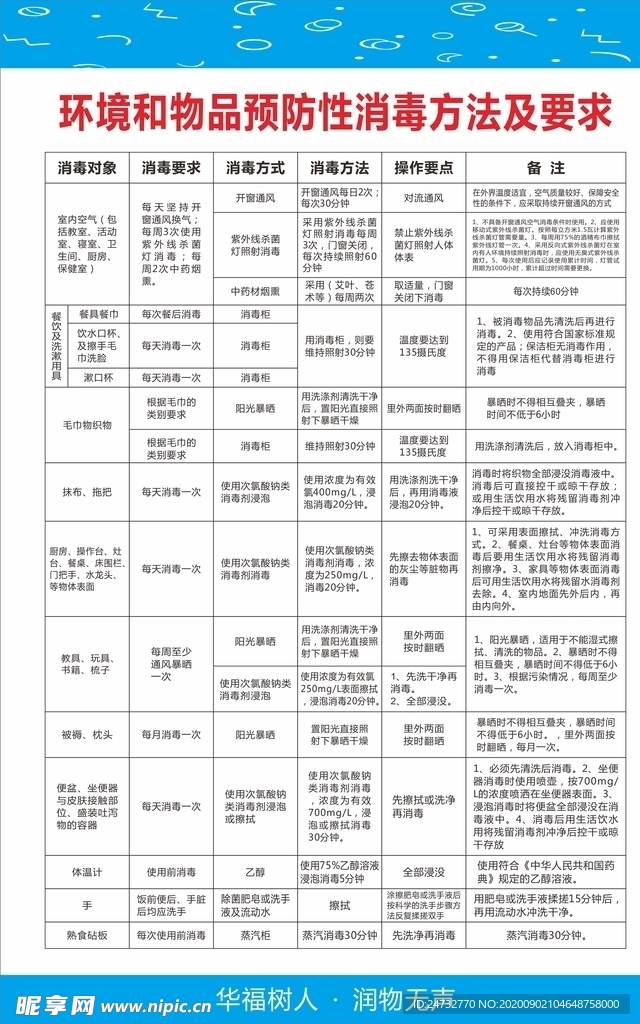 环境和物品预防性消毒方法及要求
