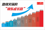 快乐成长路