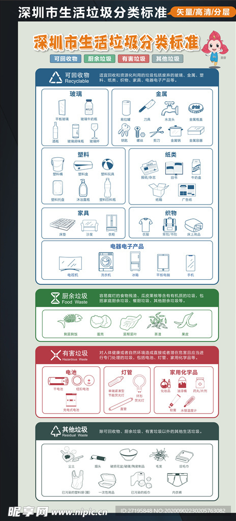 深圳市生活垃圾分类投放指引