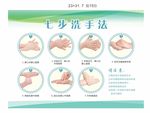 七步洗手法